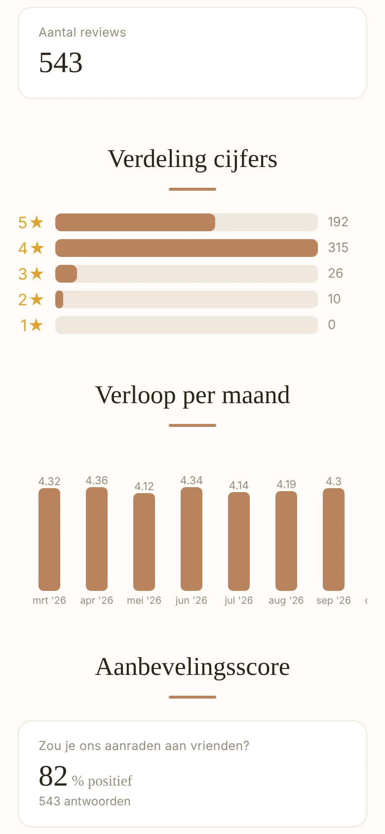 The trend.